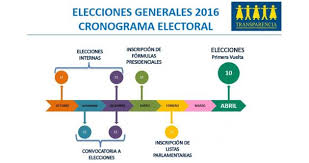 Resultado de imagen para elecciones generales 2016 peru